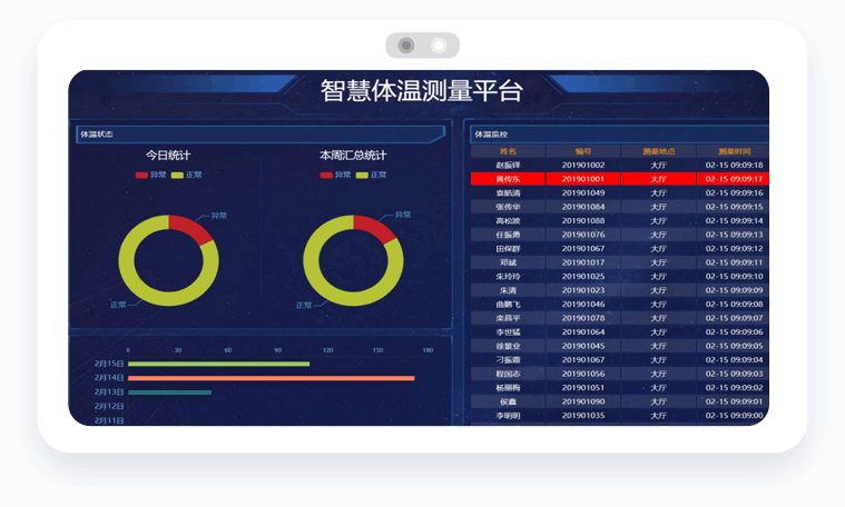智能体温测量,疫情大数据平台系统